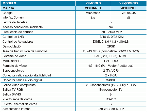 HOJA CARACTERISTICAS VISIONNET VN-8000-CIS